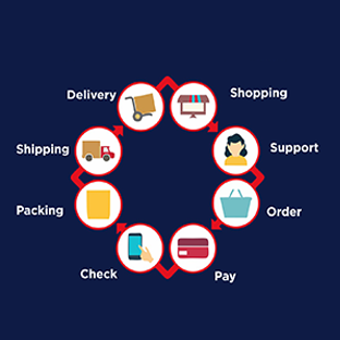 E-Commerce Fulfilment Services